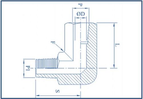 ELBOW/1OK MALE–FEMALE - Image 2